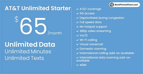 at&t unlimited plan international.